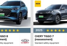 Photo de Chery : TIGGO7 CSH et TIGGO8 CSH décrochent les cinq étoiles de l’Euro NCAP