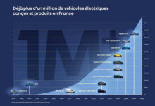 Photo de Renault fait de l’électrique un levier industriel